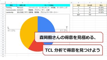 森岡毅さんの得意を見極める、TCL自己分析であなたの得意を見つけてみよう